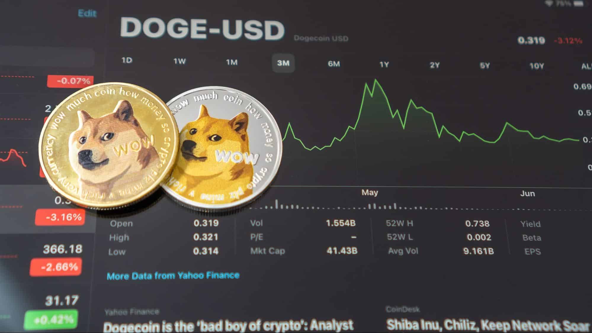 狗狗币最新准确消息_狗狗币最新准确消息4月20号