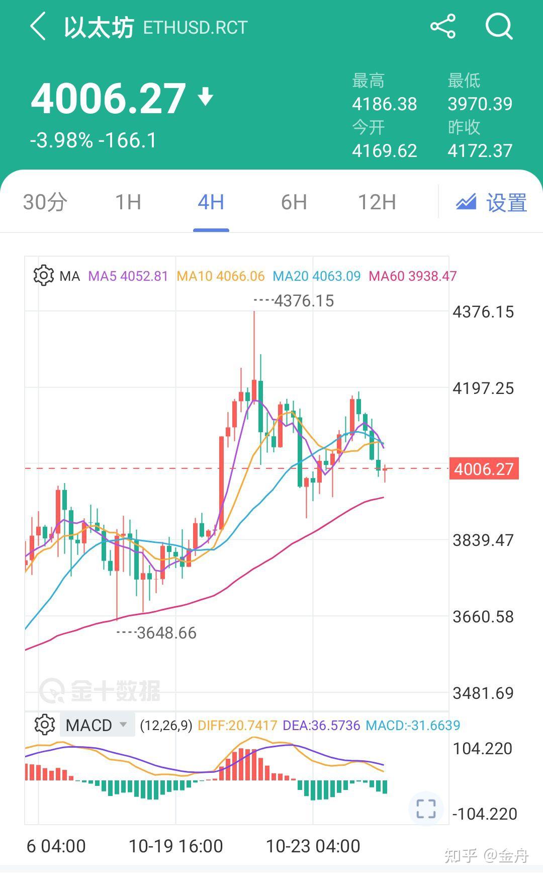 以太坊币多少钱一个_以太坊价值多少人民币